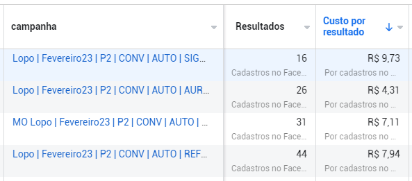 resultados imob